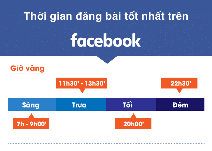 Cách tăng tương tác cho group facebook mà bạn cần biết