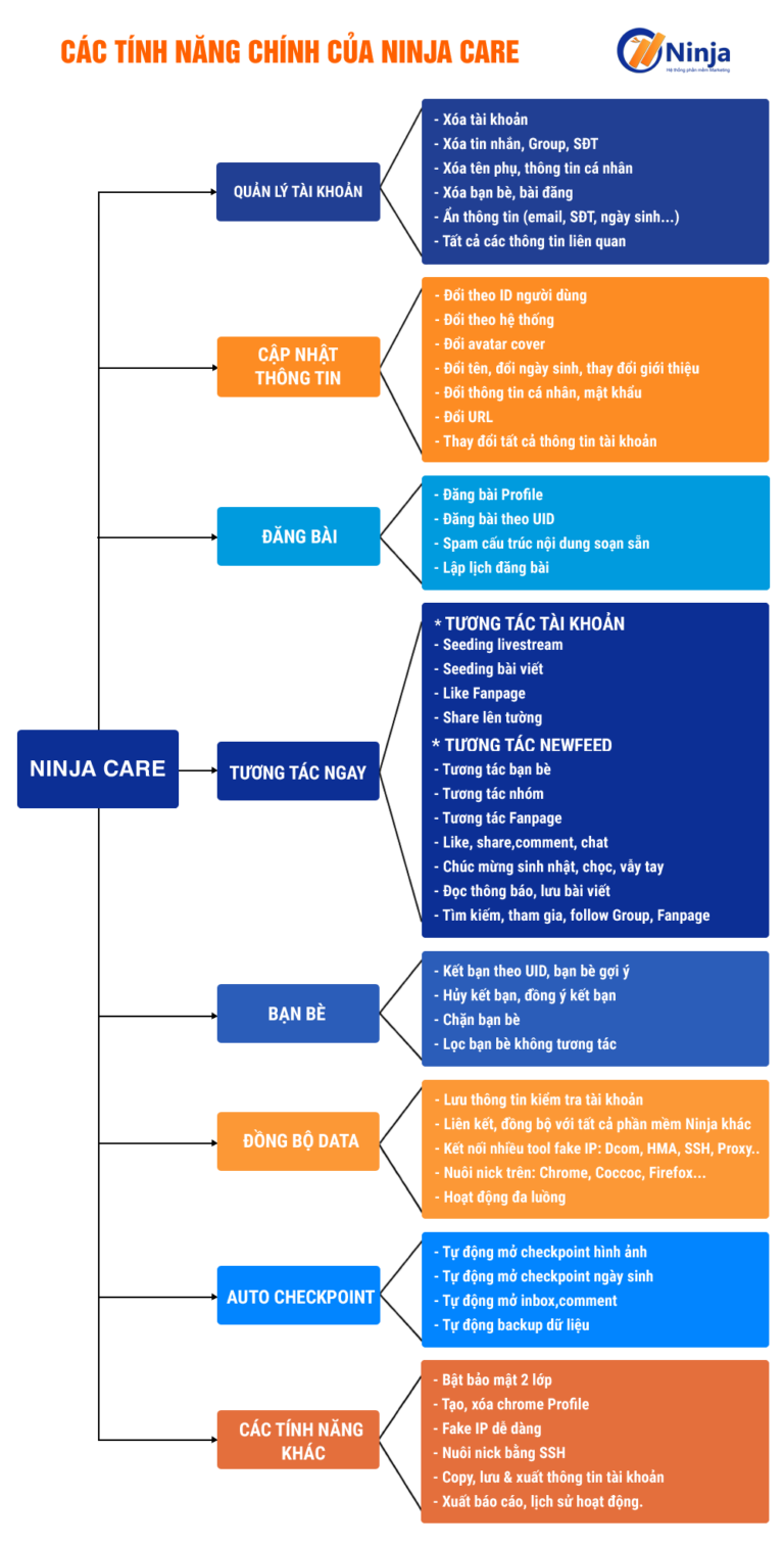 Tính năng phần mềm ninja care