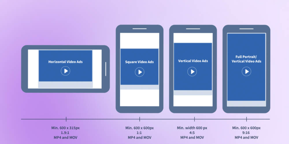 Kích Thước Video Quảng Cáo Fb
